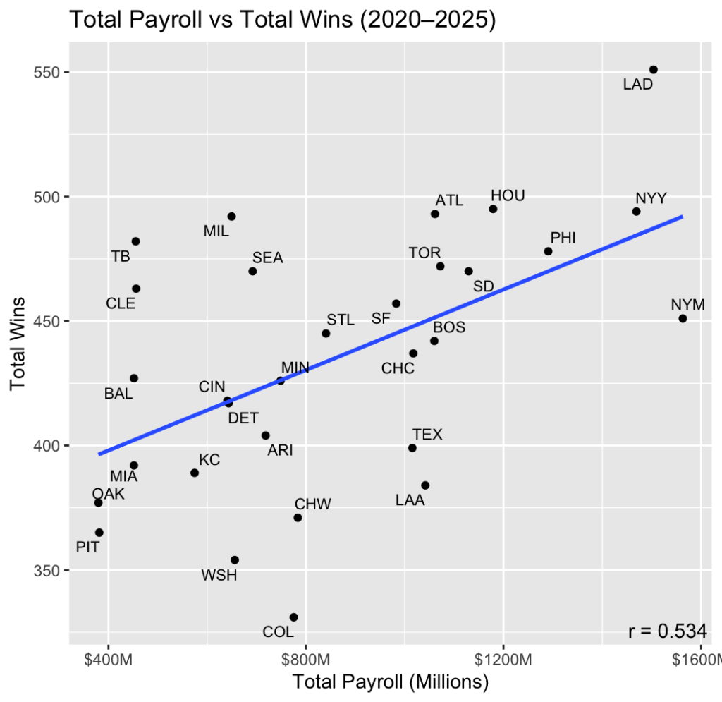 mlbwinsvspay