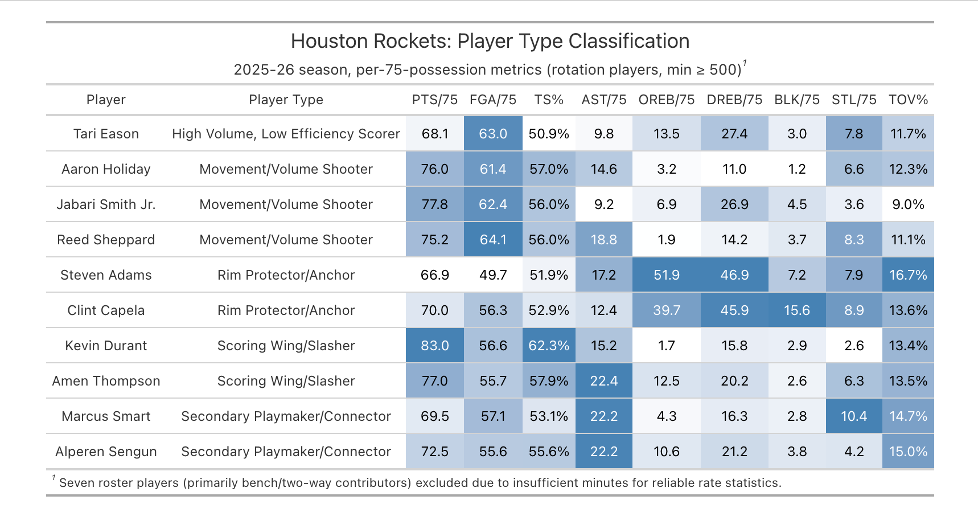 Beyond Positions: NBA's 8 Archetypes According to the Data image