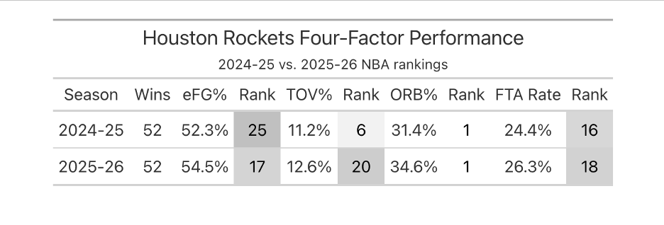Beyond Positions: NBA's 8 Archetypes According to the Data image